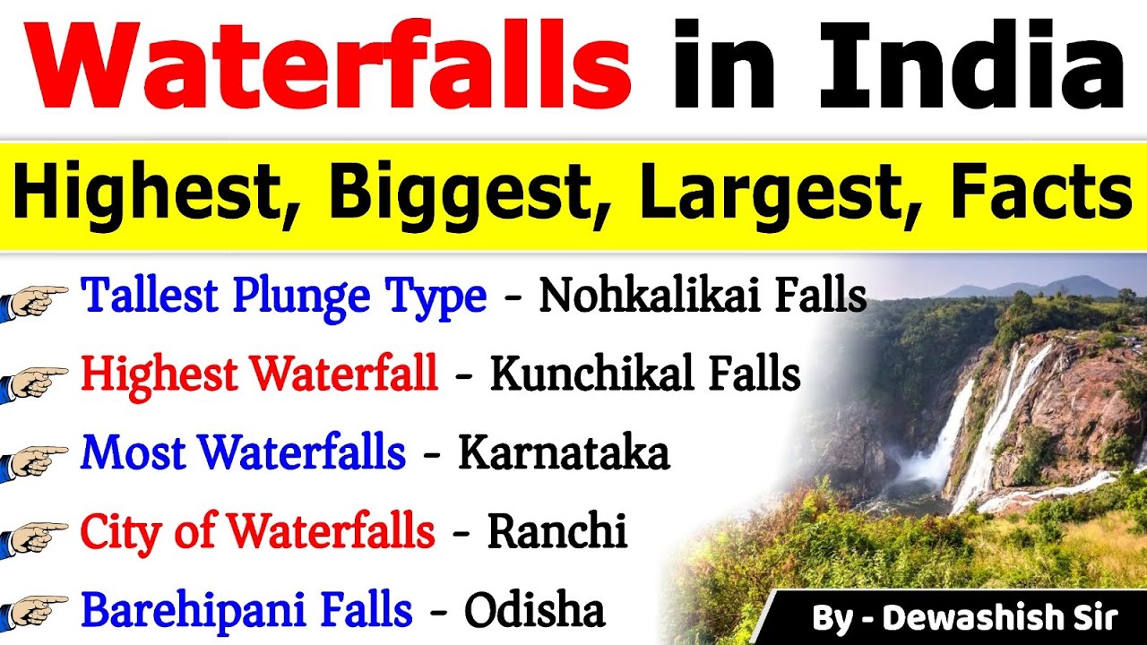 Waterfalls In India | भारत के प्रमुख जलप्रपात | Important Waterfalls In India | Indian Geography