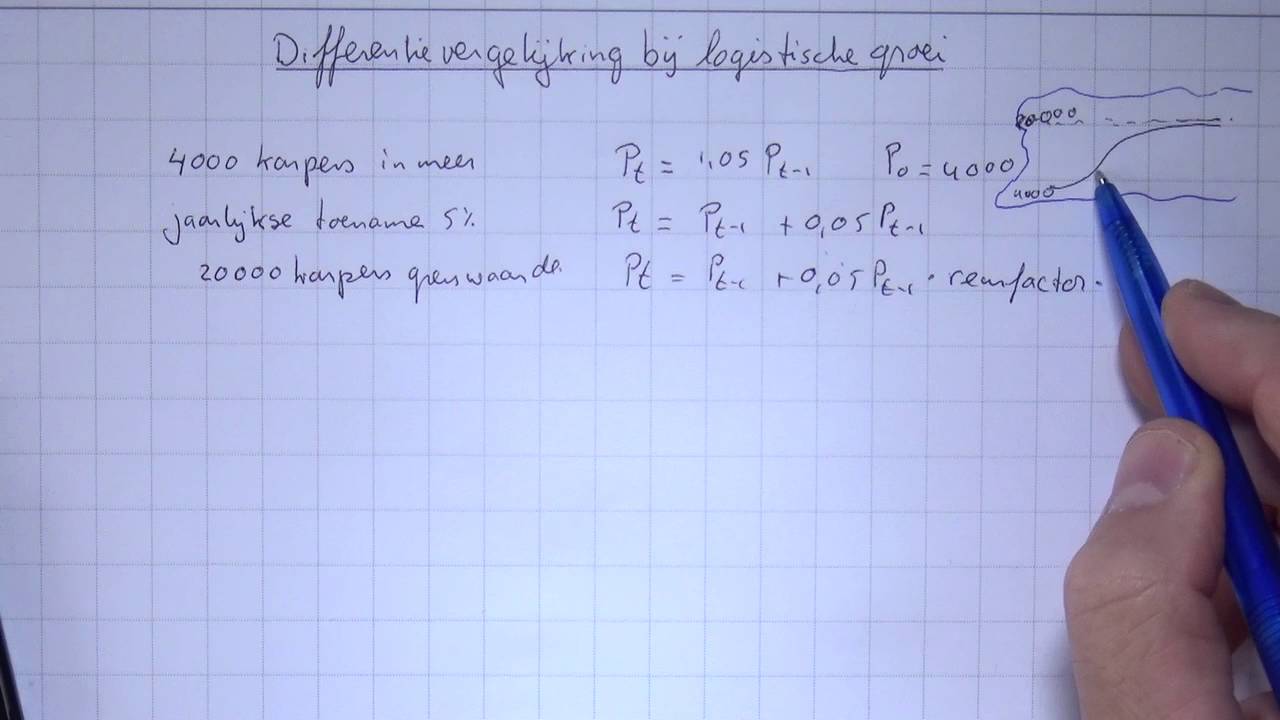 VWO5wisD_H6_5 Differentievergelijking bij logistische groei