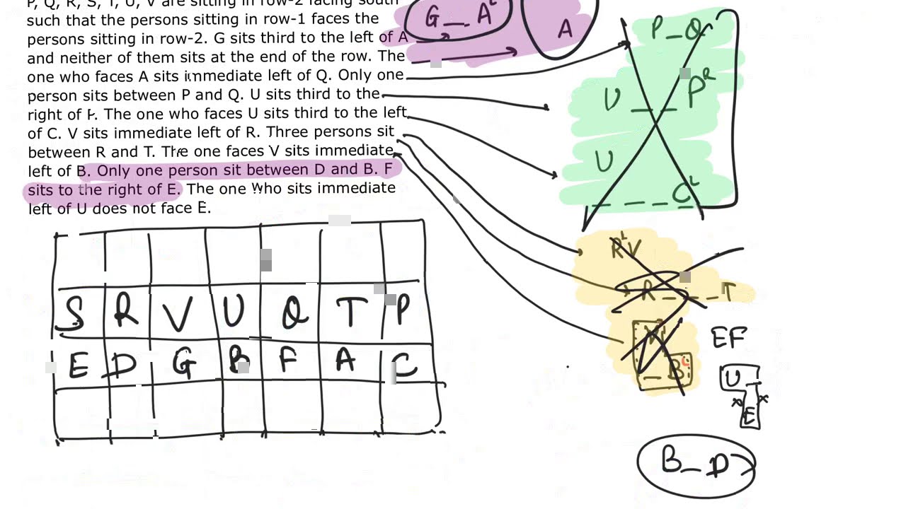 Puzzles is Gateway to JBIMS | CET All Puzzles Difficulty  Syllabus Strategy
