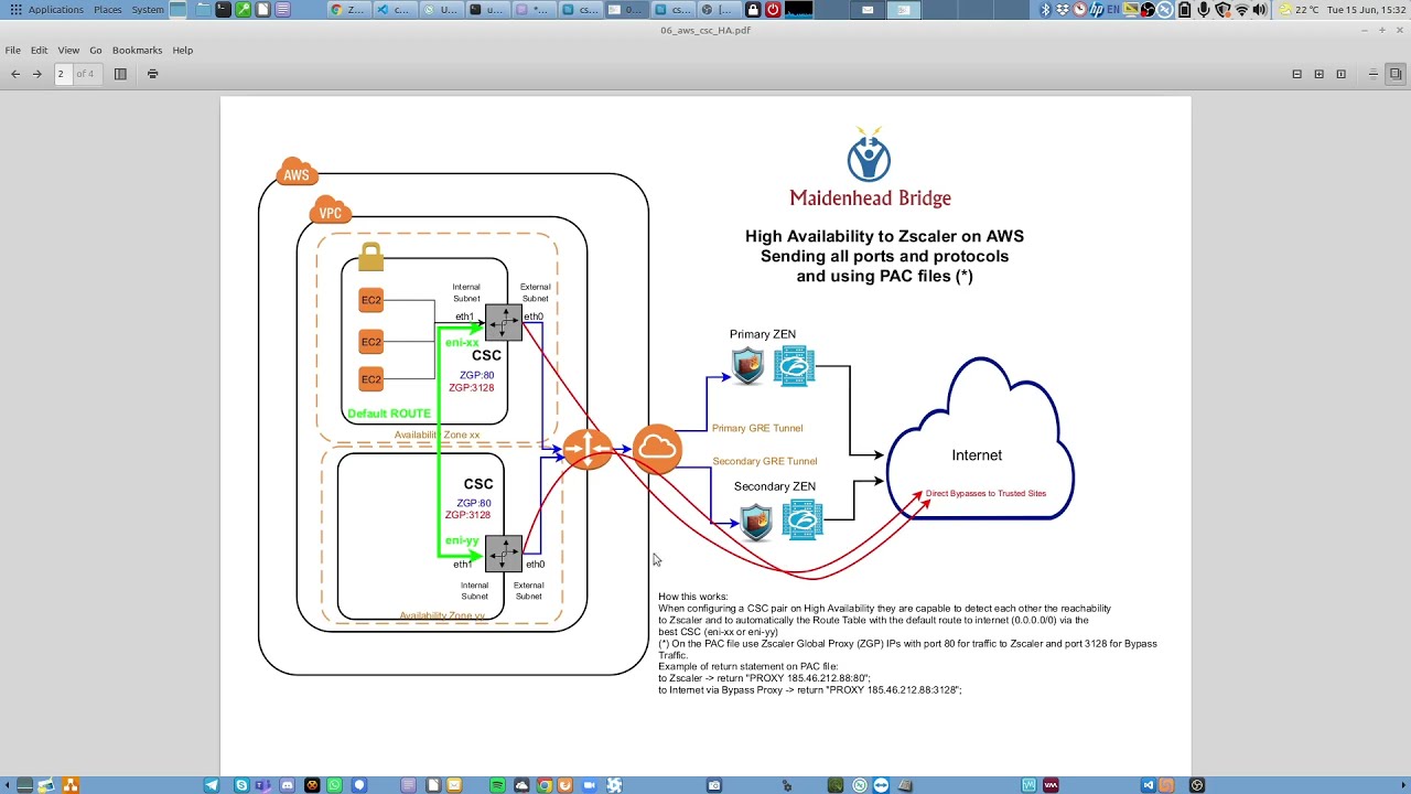 Cloud Security Connector for Zscaler on AWS - Zero Touch Configuration & High Availability