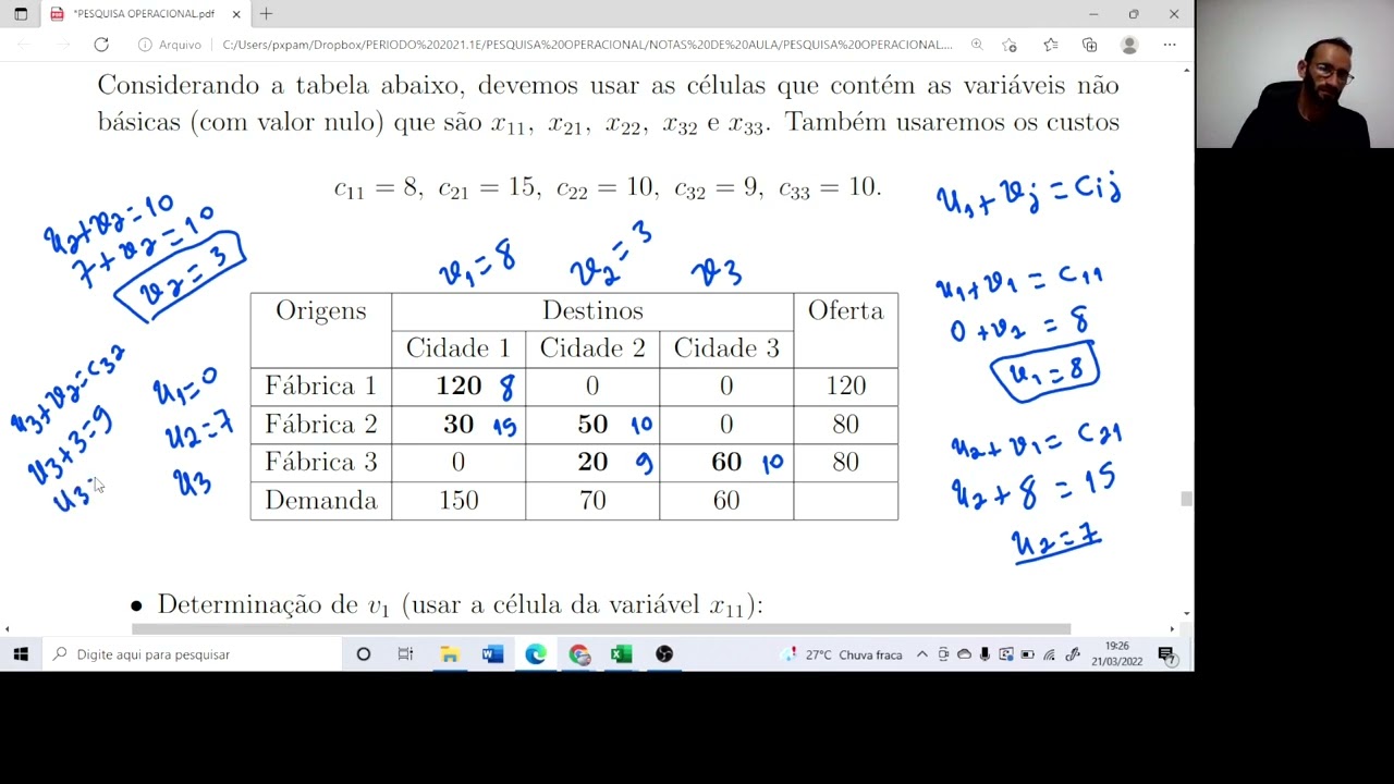 Problema do Transporte: Os Métodos de Dantzig e de Stepping-Stone