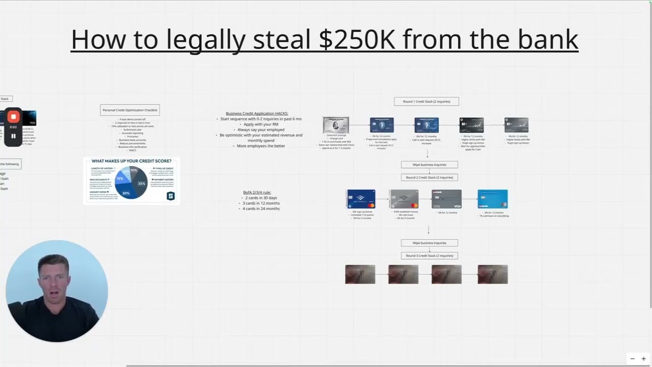 how to legally steal $250K from the bank