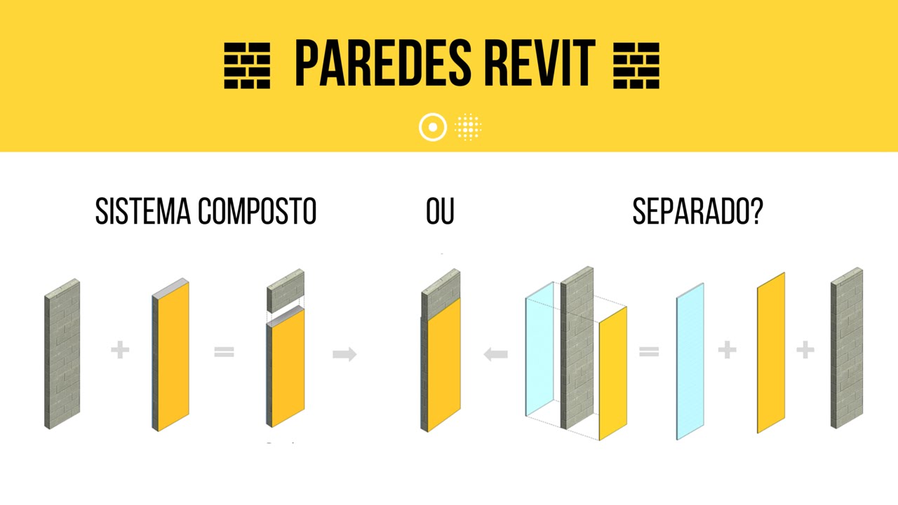 Paredes no Revit