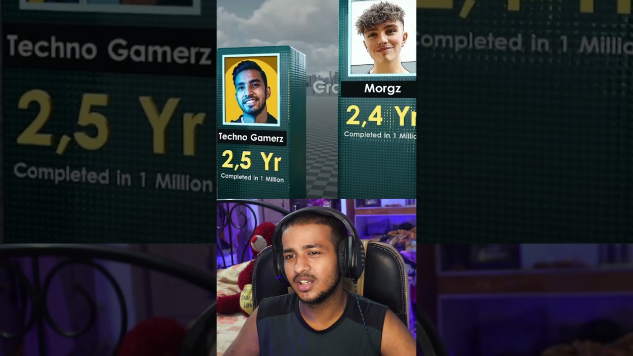 Fastest 1 MILLION Subscribers on YouTube 🤯😲