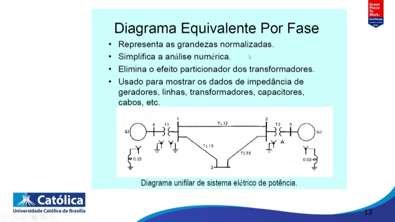 AUTOMAÇÃO DO SISTEMA ELÉTRICO DE POTÊNCIA