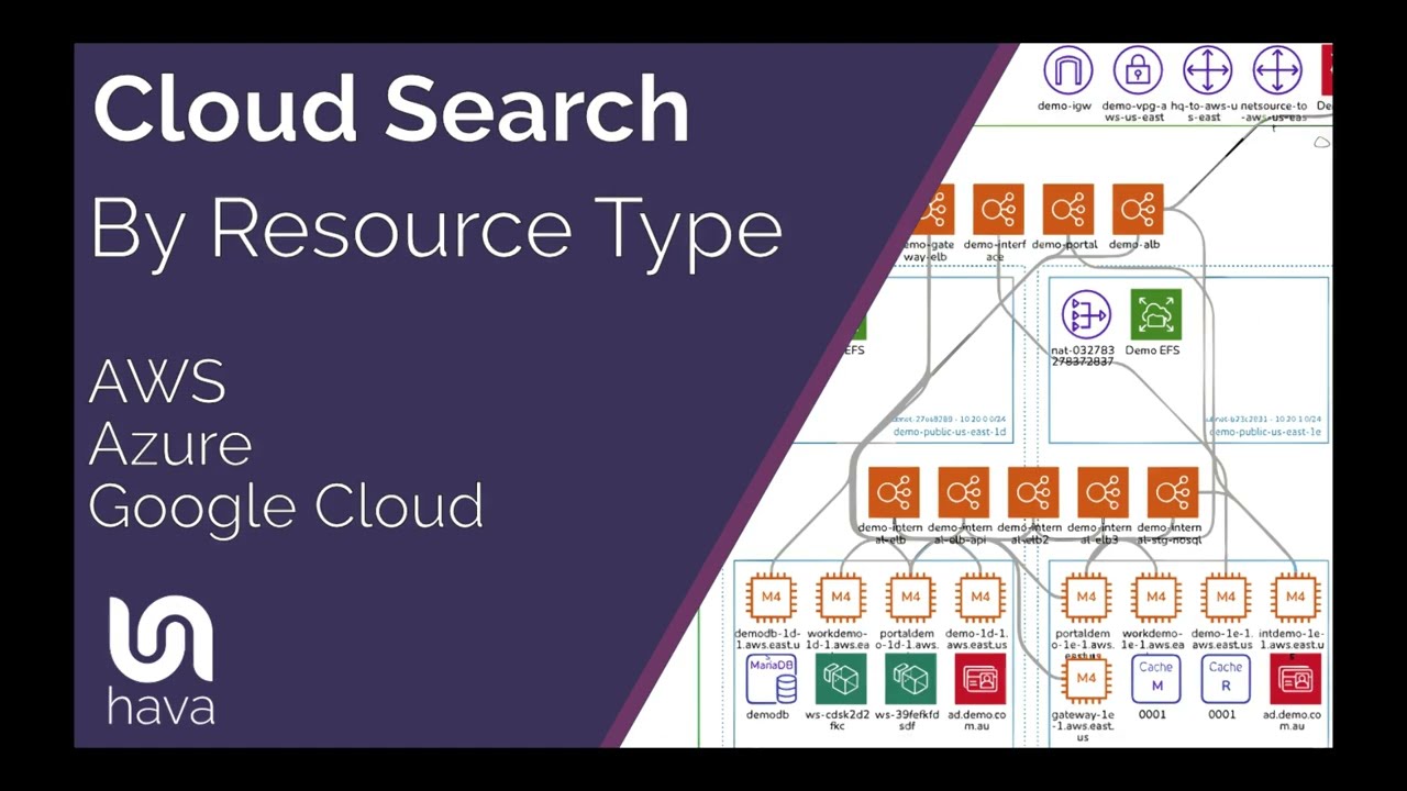 Cloud Search By Resource Type