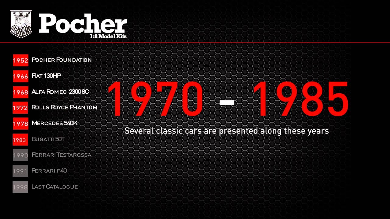 Pocher History