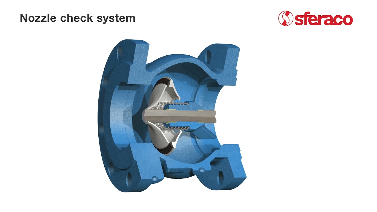 Nozzle check valve - Figure 366 - SYVECO