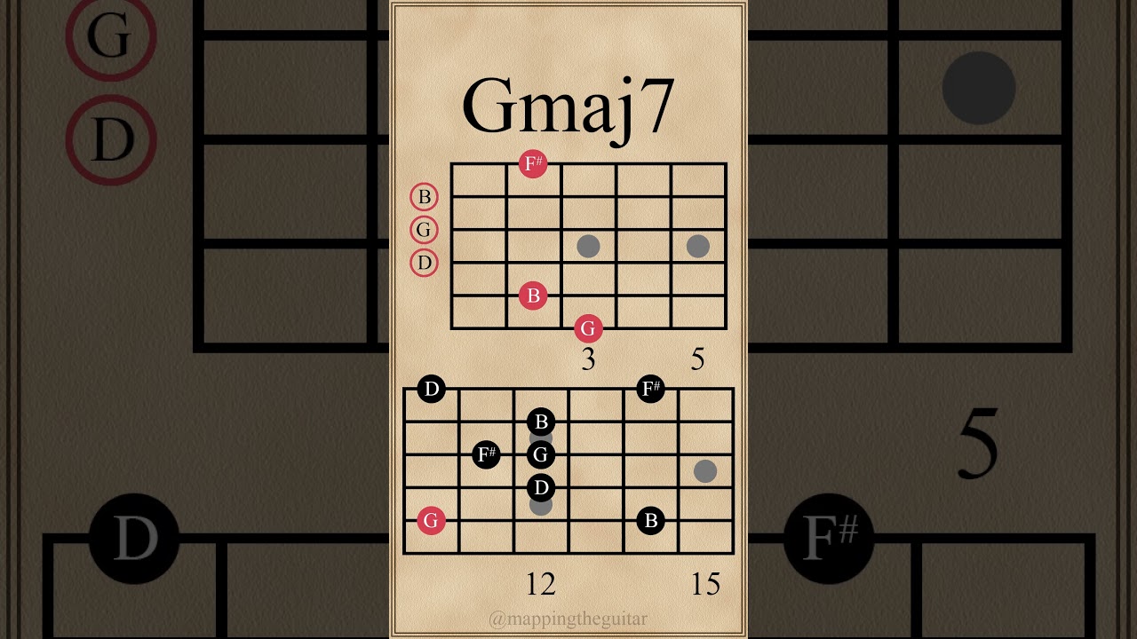 Major 7th Chords & Arpeggios | Cmaj7 - Gmaj7 #guitarlesson
