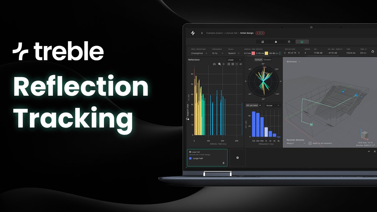 Reflection Tracking in Treble