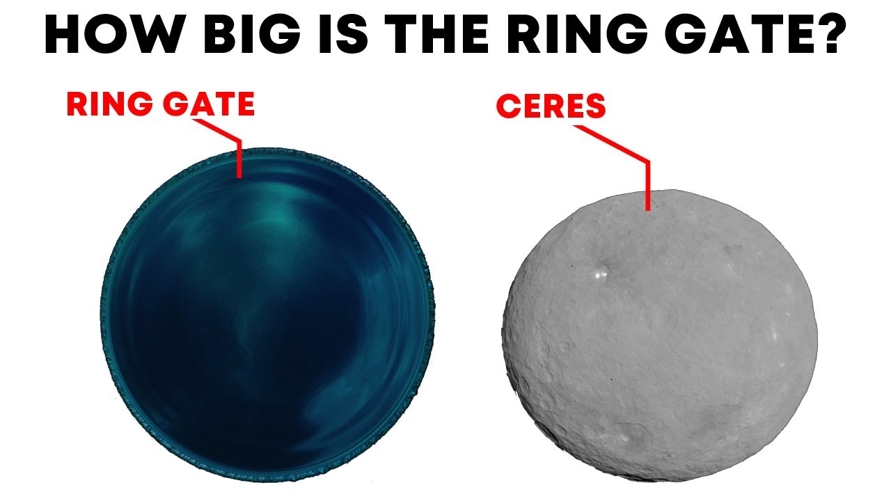 How Big is the Ring gate?