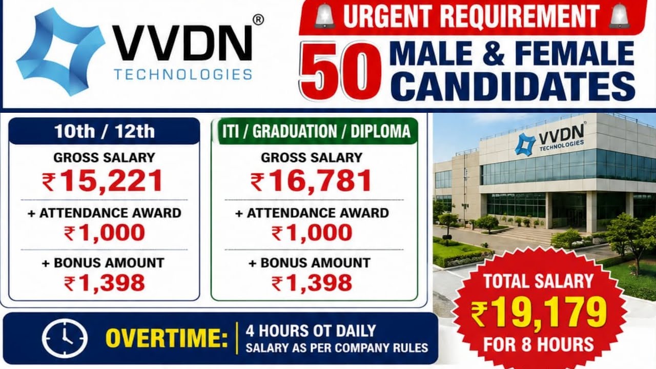 मानेसर गुरुग्राम में जॉब है सैलरी 19,000 8 घंटे का है || Manesar Me Job | Gurgaon me Job #job 