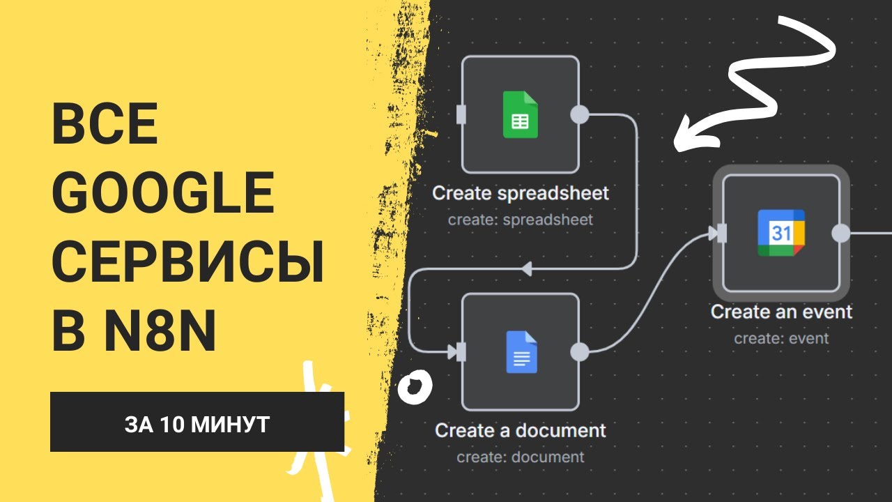 Как быстро подключить Google Таблицы, Документы и Календарь к N8N?