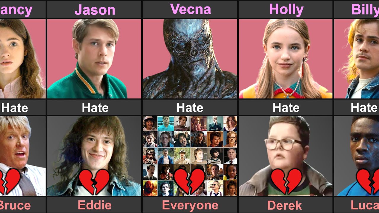 Who Hates Whom In Stranger Things