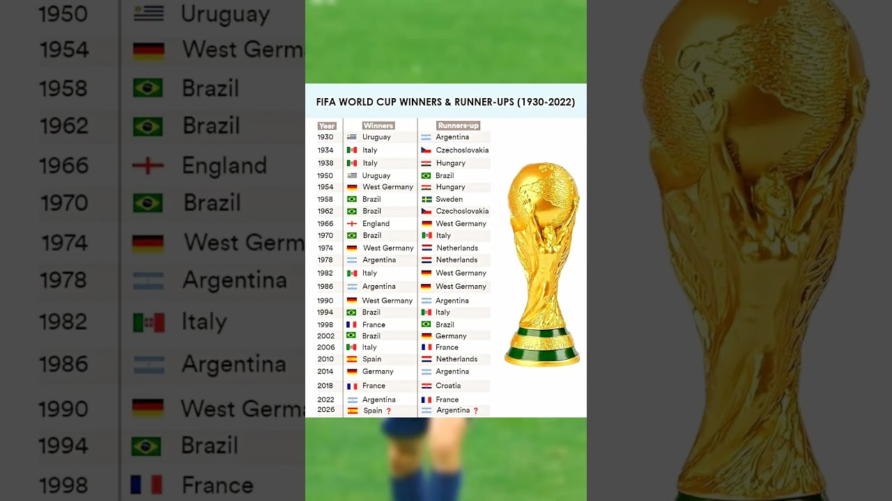 FIFA WORLD CUP WINNERS (1930-2022)