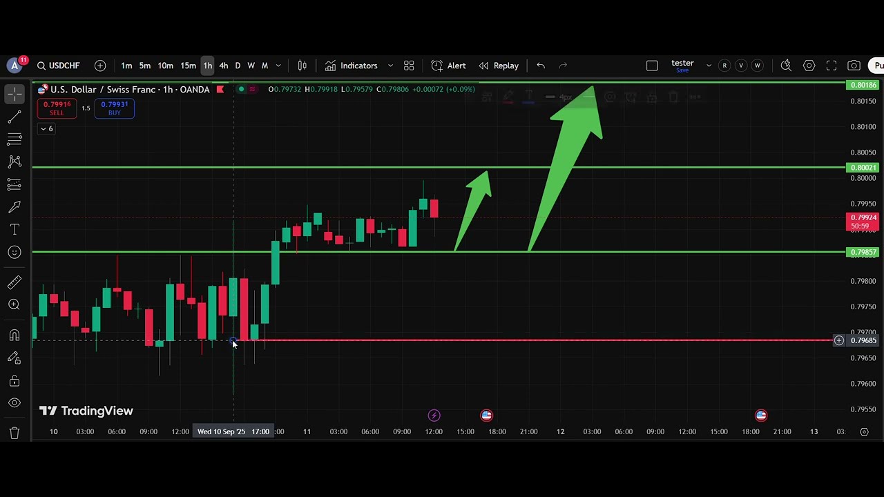 🏔️ USD/CHF Analysis Today 11 Sep | Dollar Swiss Franc Forecast | IFX Academy