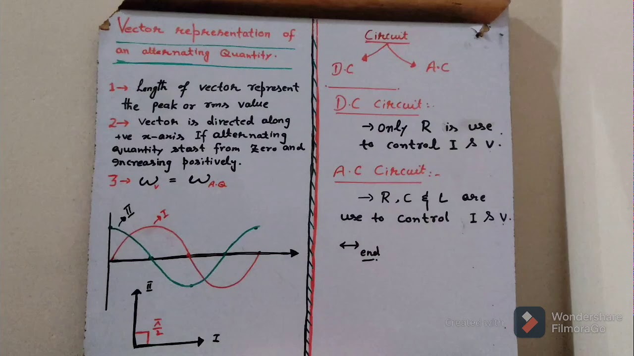 CH#16 Alternating current Topic:: Vector representation of alternating quantity.