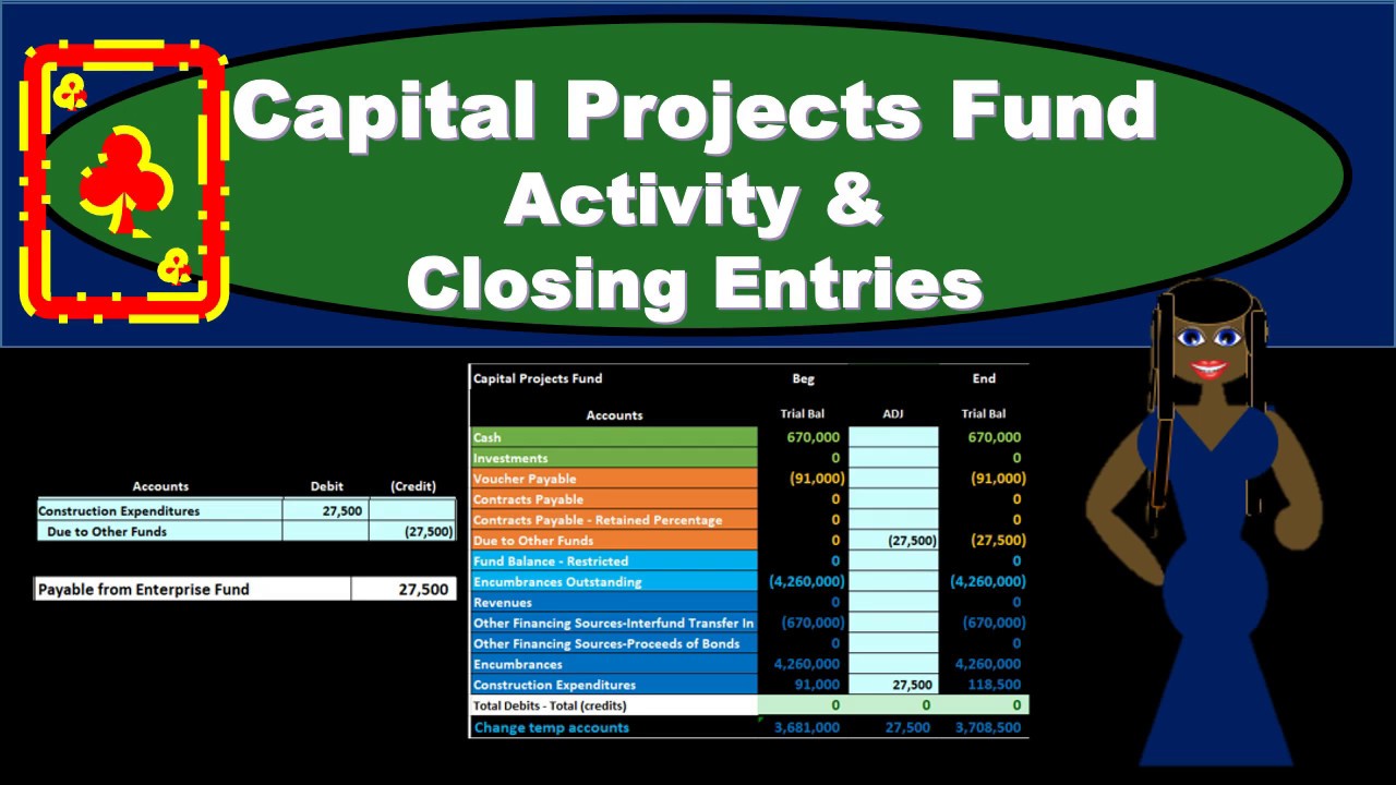 Capital Projects Fund Activity & Closing Entries - Governmental Accounting