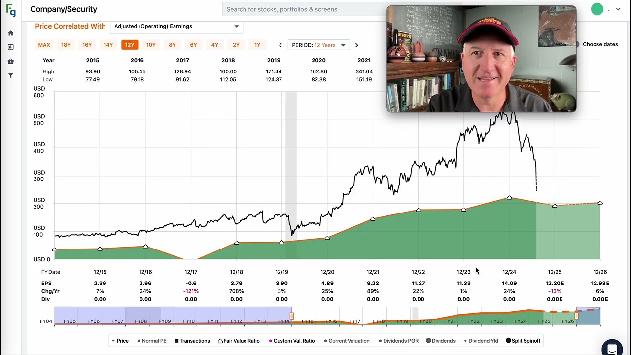 Gartner Stock Is Down -55%: Is It A Buy, Yet? $IT