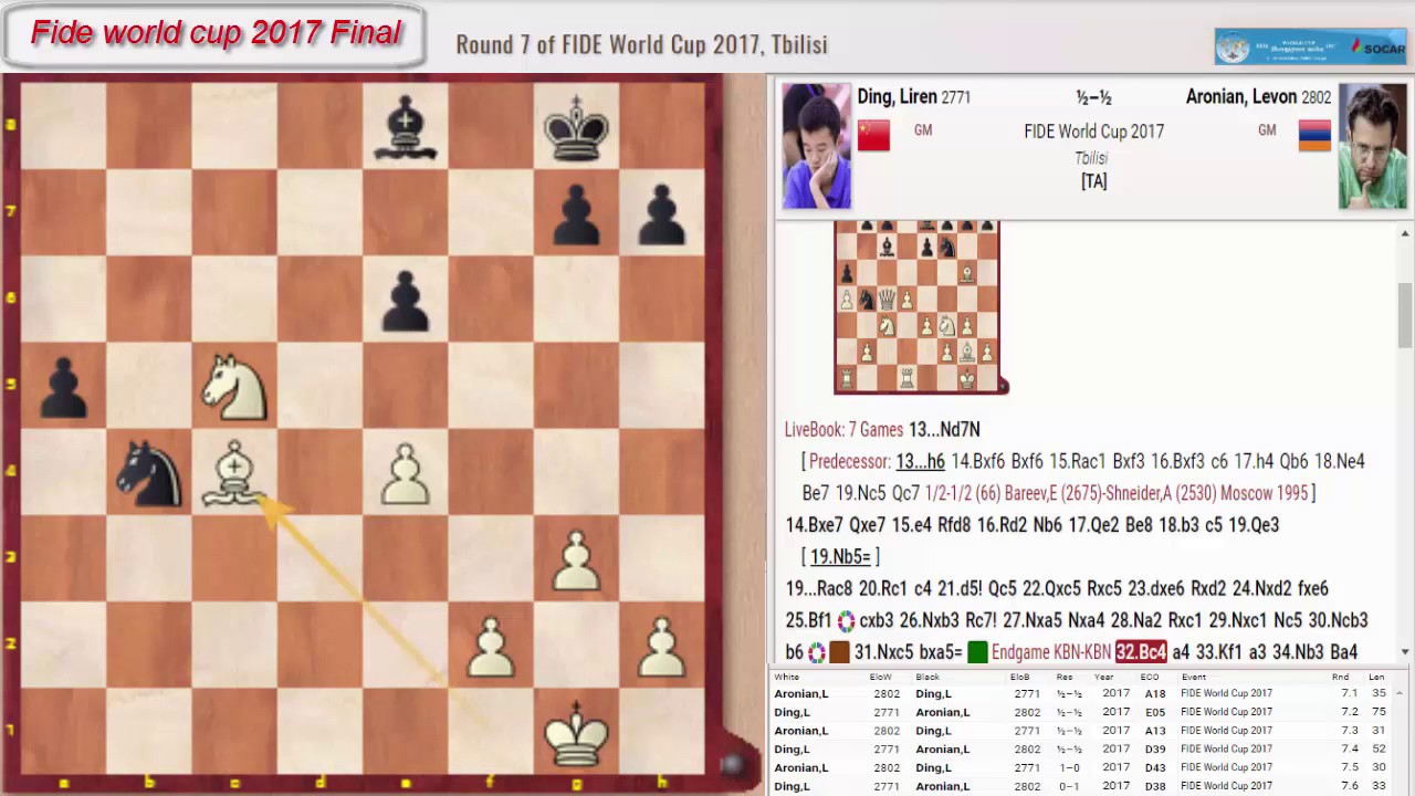 Fide world cup 2017(Final)- Levon Aronian vs Ding Liren
