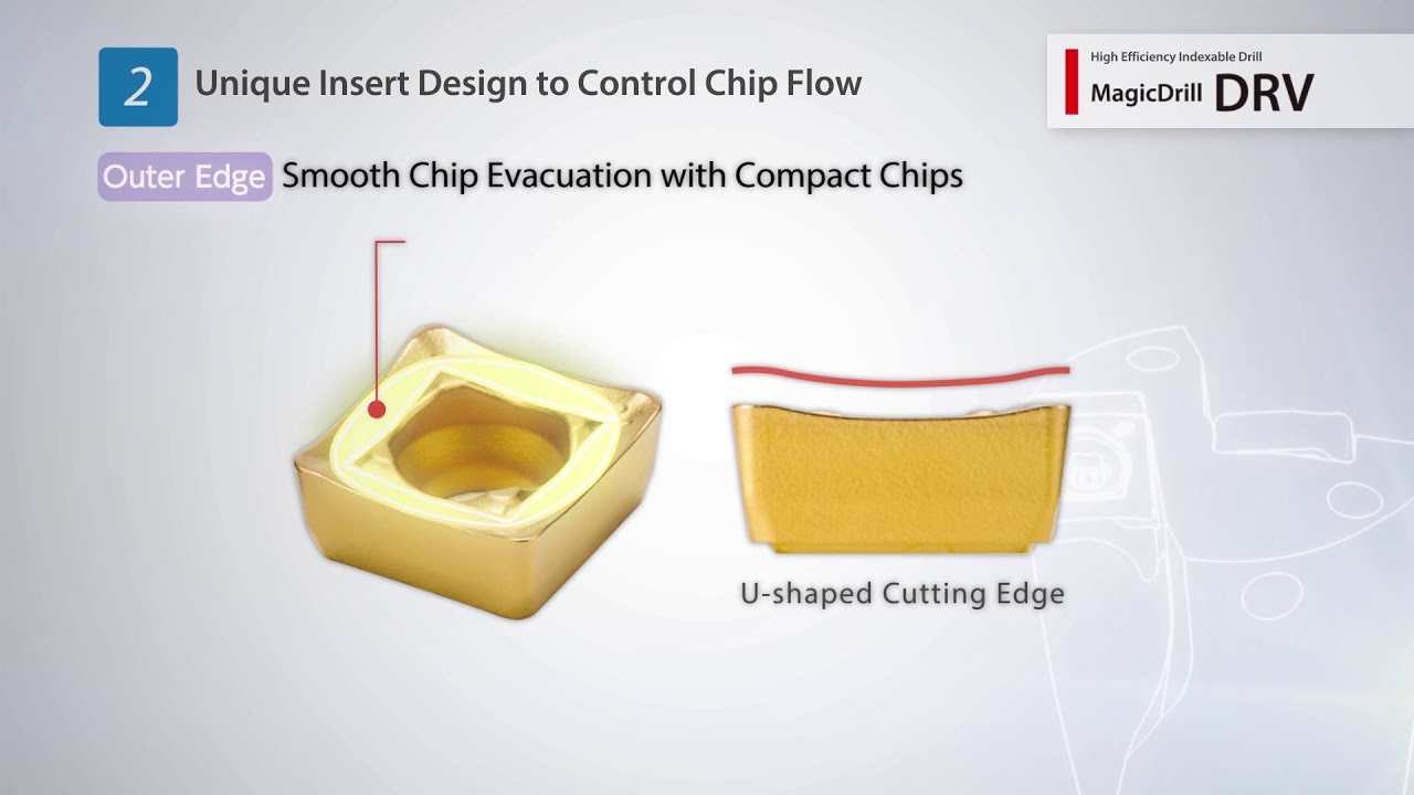 High Efficiency Indexable Insert Drill DRV