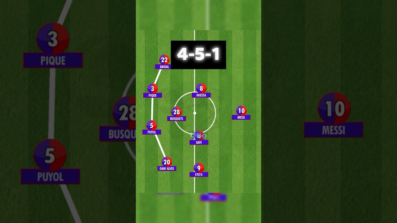 ✍️ Sistema defensivo del Barcelona de Guardiola #shorts #futbol