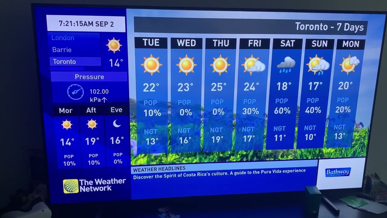 Weather Network Summer 2024 Local Forecast