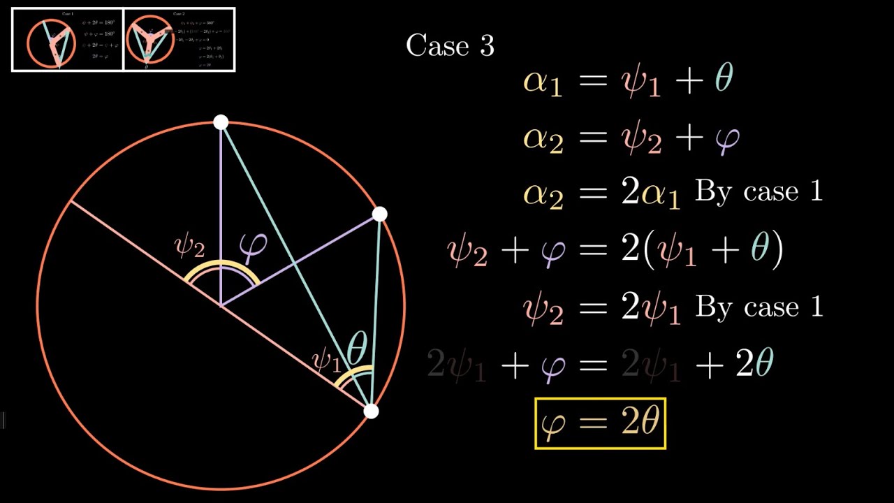 Some advanced examples animations with Manim and news