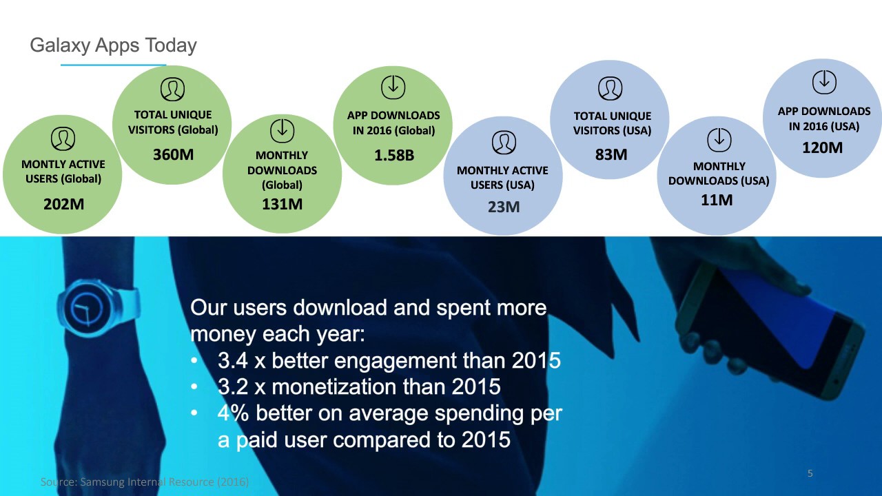 Samsung In-App Purchase Webinar