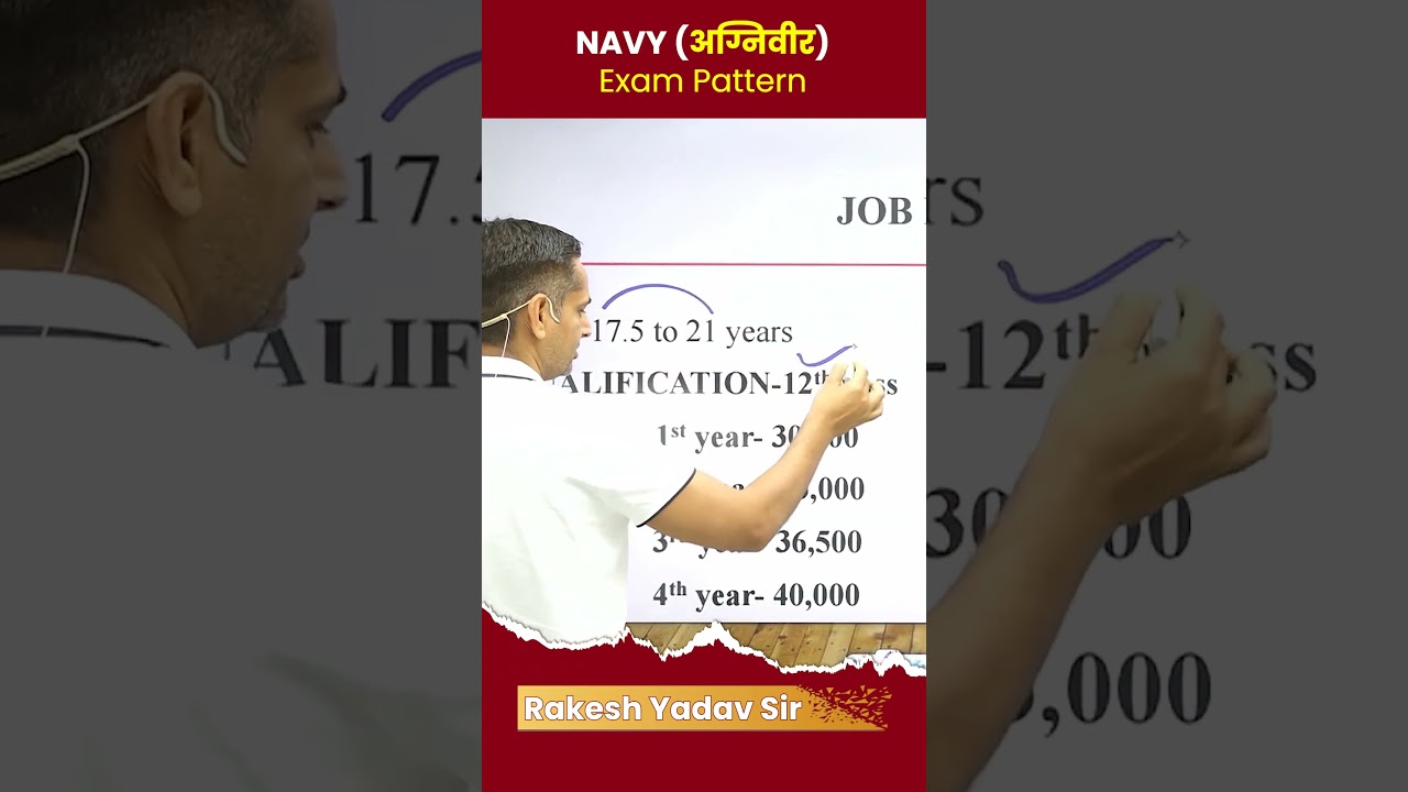 INDIAN NAVY ( Agniveer ) - Exam Pattern/Salary/Qualification | #rakeshyadavsir #indiannavy #agniveer