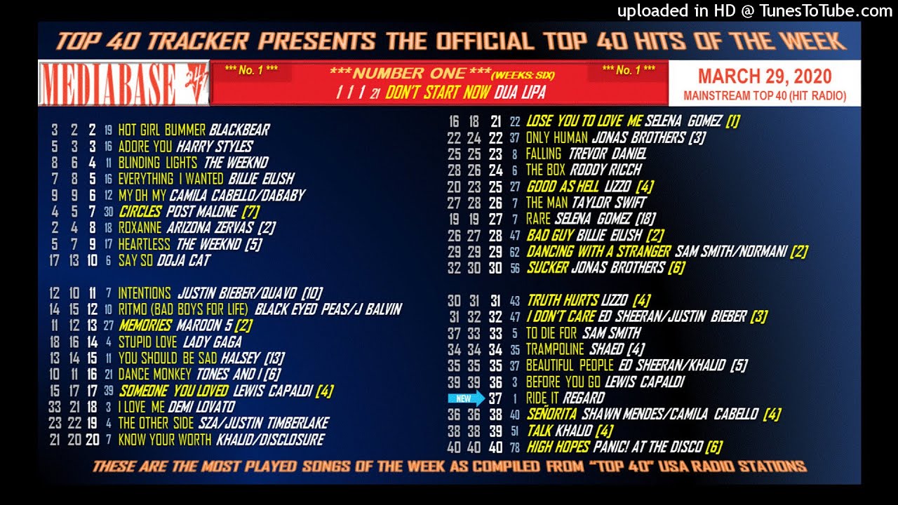 MediaBase Top 40 - HIT RADIO - March 29, 2020