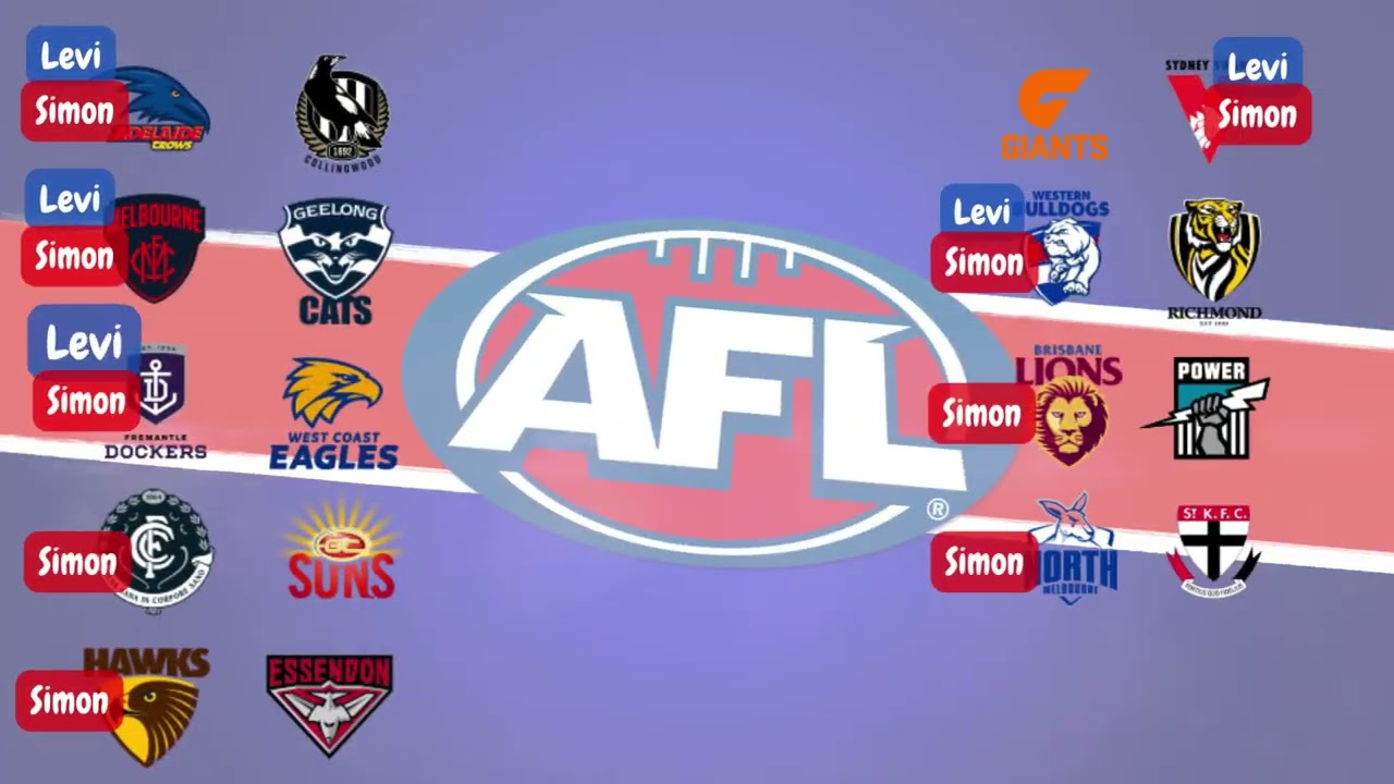 AFL - Round 20 Tips 2026