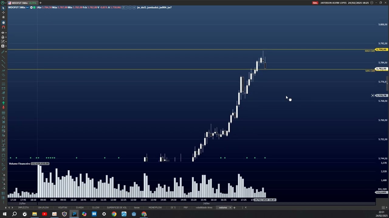 "Como Calcular Máxima e Mínima da CME – O Segredo dos Traders de Sucesso!"