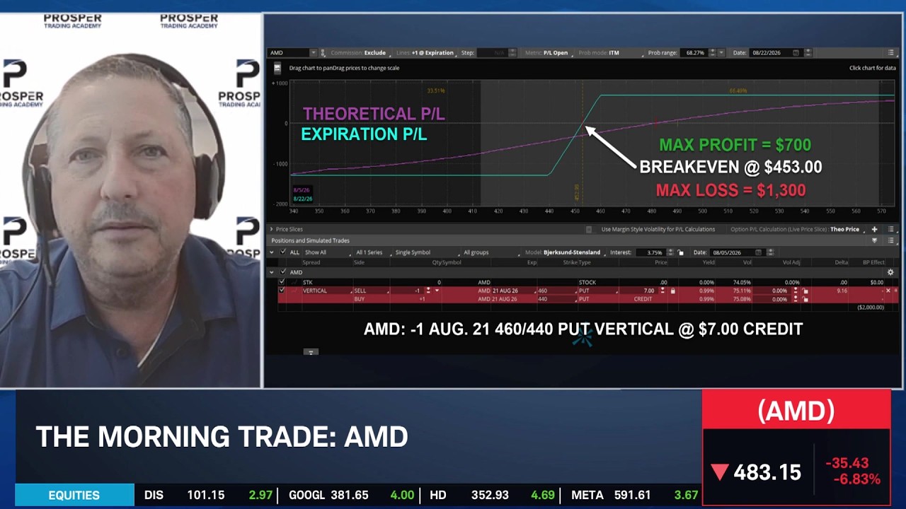 AMD's Post-Earnings Fade & Example Trade