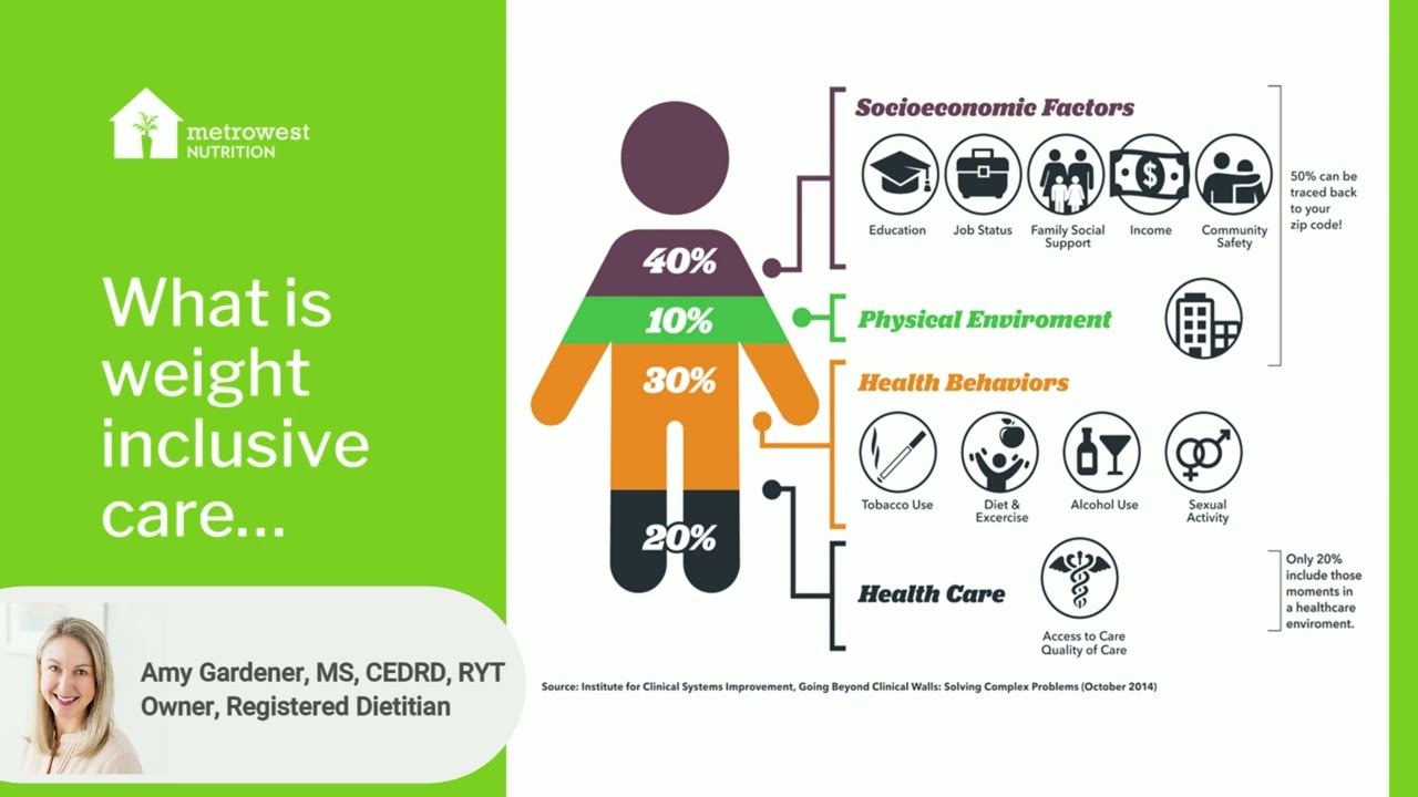 What is Weight Inclusive Care?
