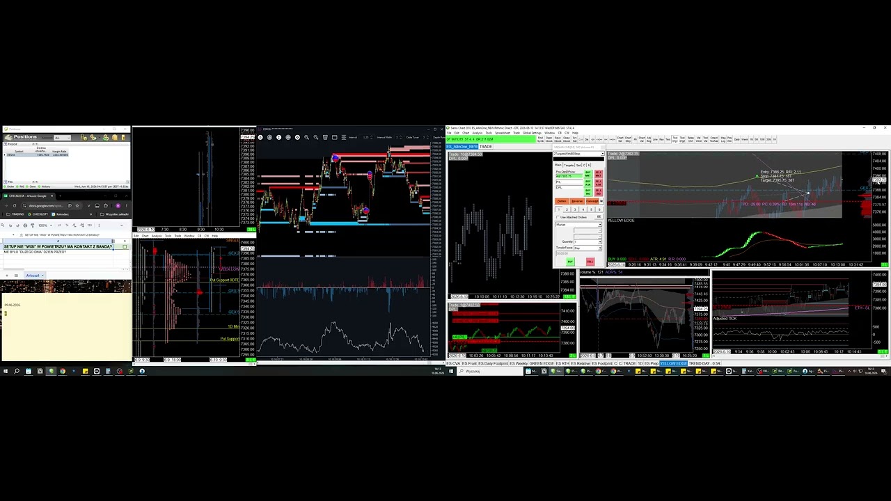 SP500 Trading: Odcinek 6 &ndash; Mogłem odpuścić... | IC3BERG