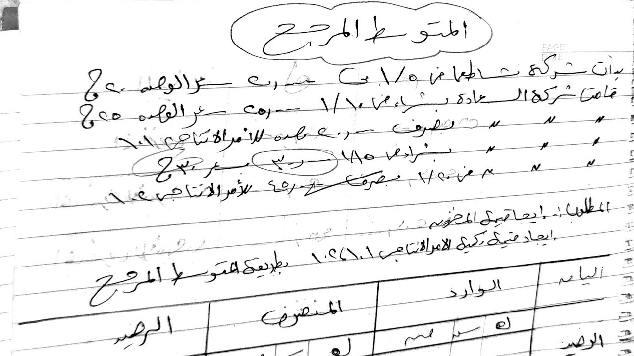 المتوسط المرجح (سهله متقلقش من الاسم) محاسبه التكاليف