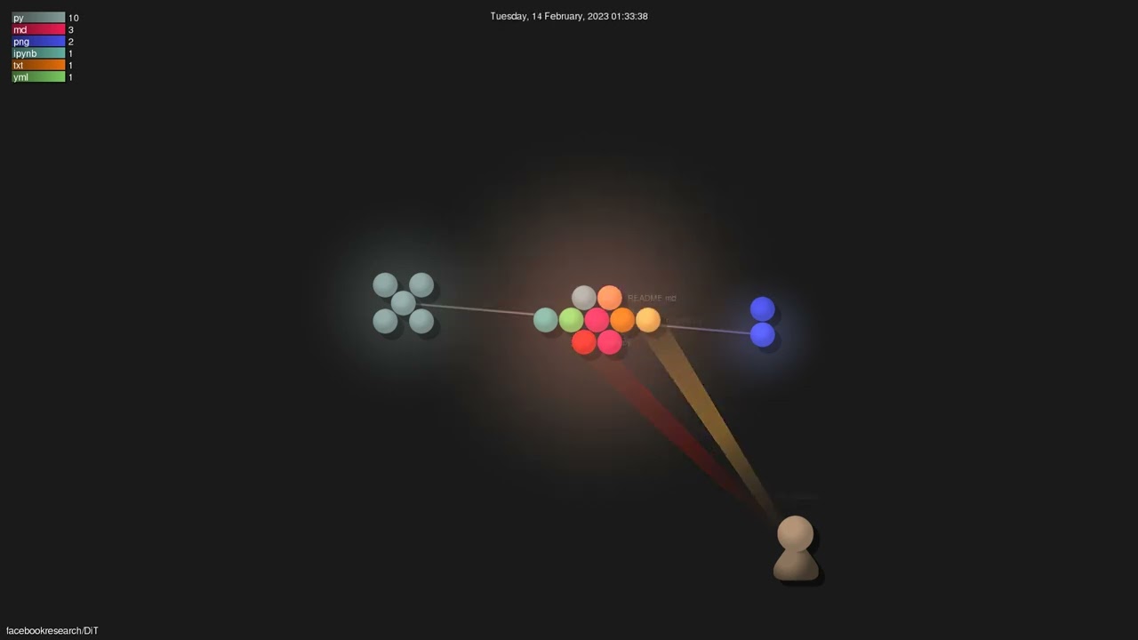 facebookresearch/DiT - Gource visualisation