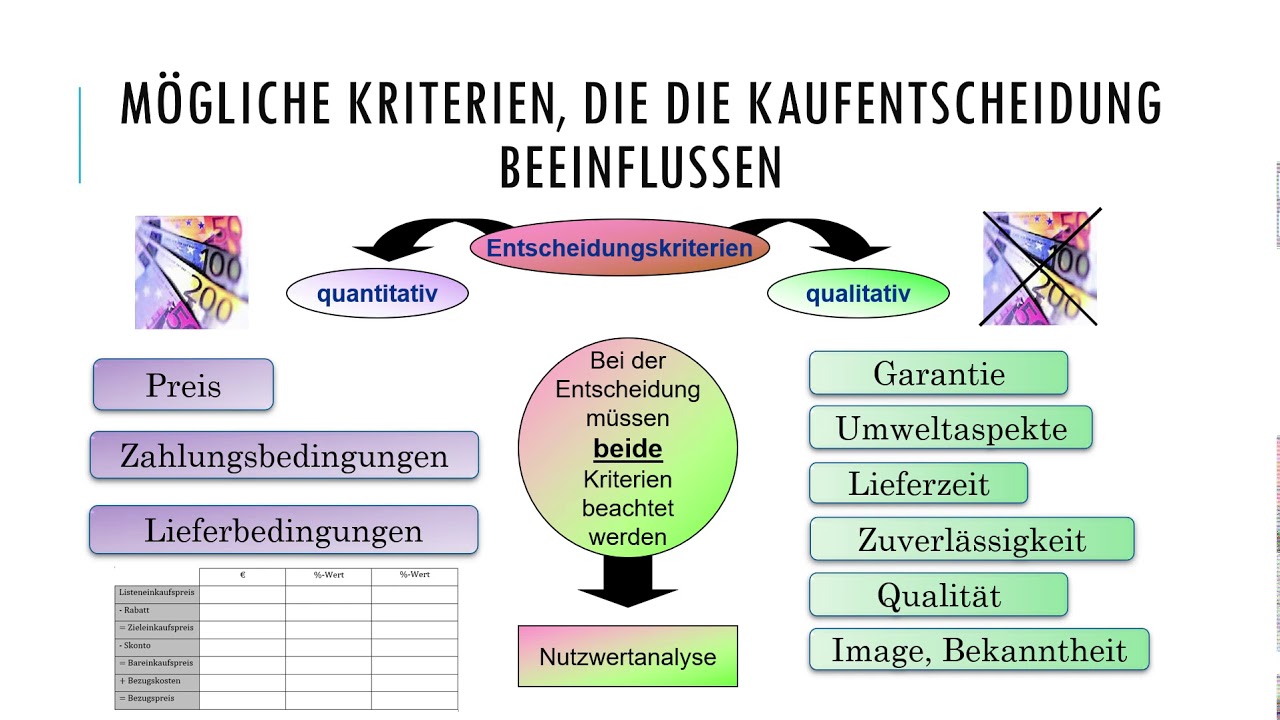 Der qualitative Angebotsvergleich