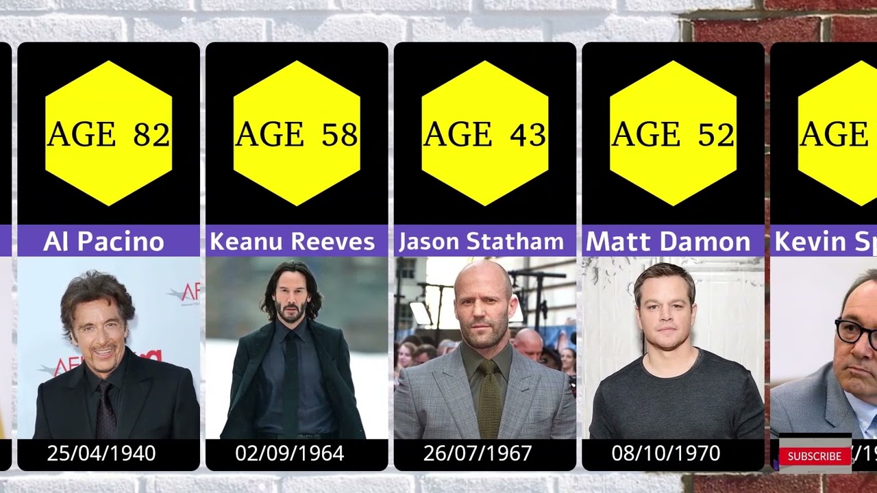 Top  Hollywood Actors Real Age 2023.