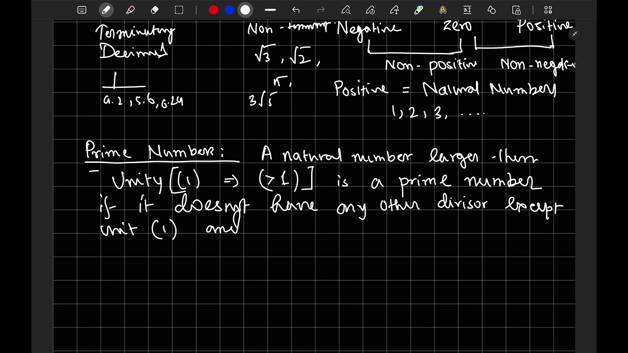 Introduction to Number system