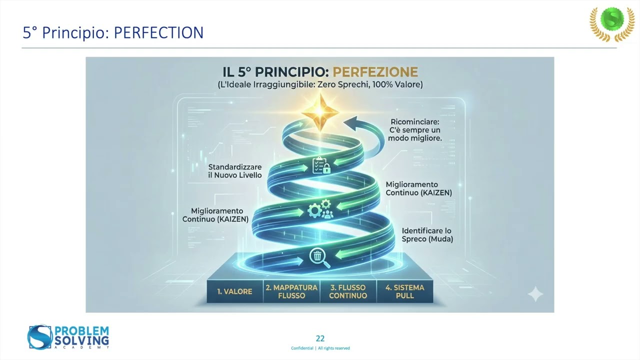 Recap LSS GB PER PASUBIO