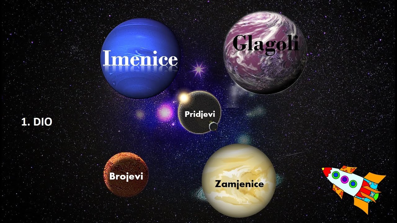 RIJEČI I IMENICE - 1. Svemir riječi (gramatika)