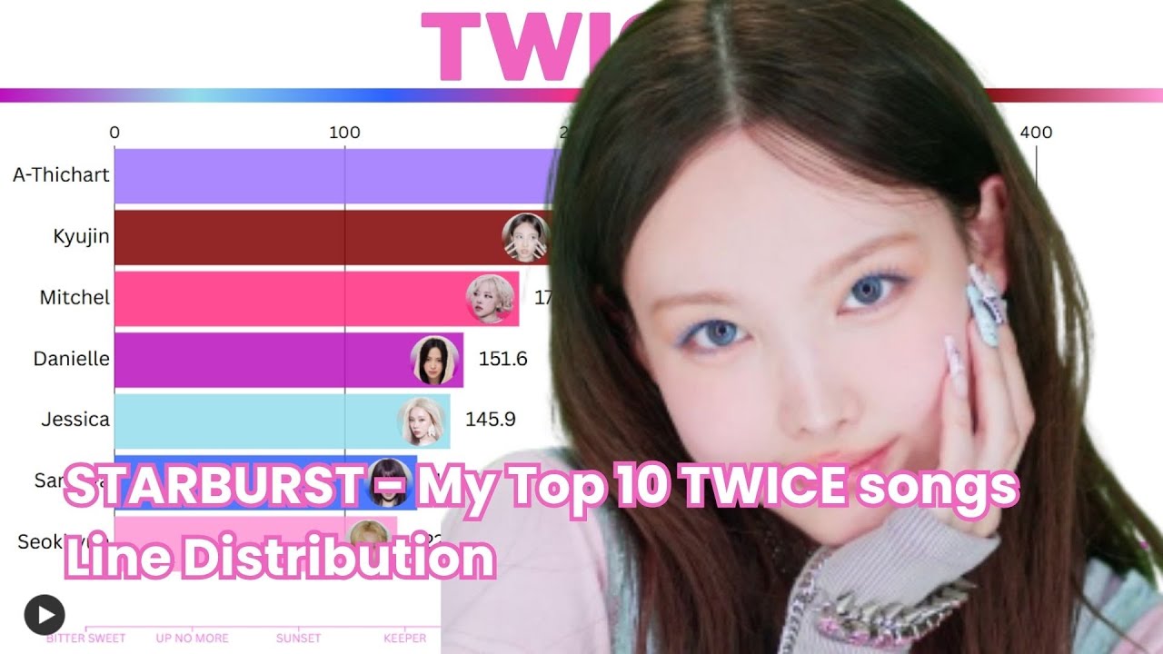 STARBURST (my group) - My Top 10 fav songs by TWICE | Line Distribution