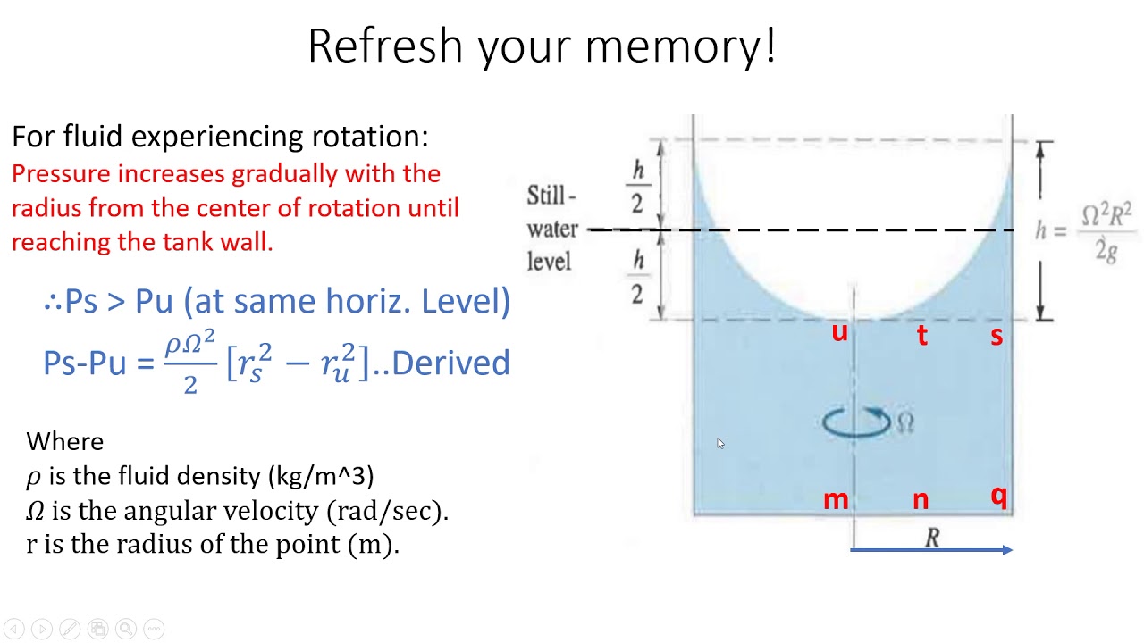 rigid body rotation