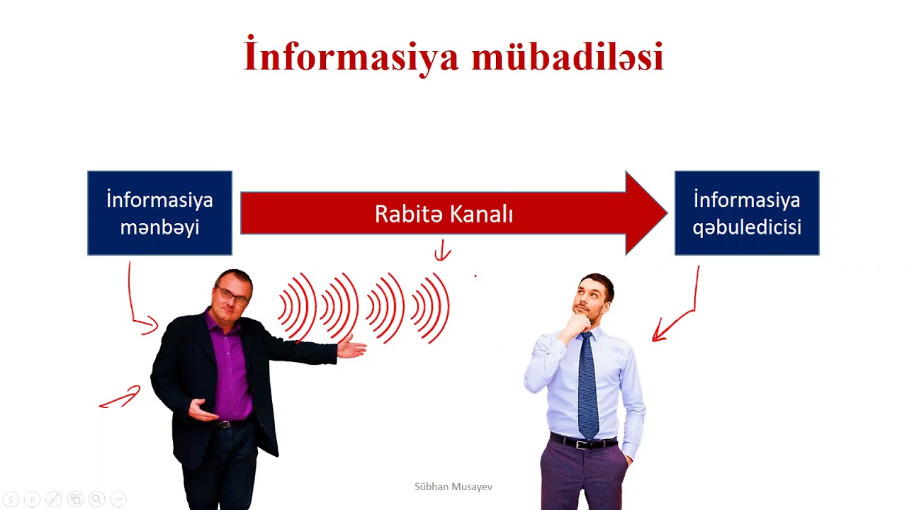 §1.1. İnformasiya və informatika  #magistr  #dərs1