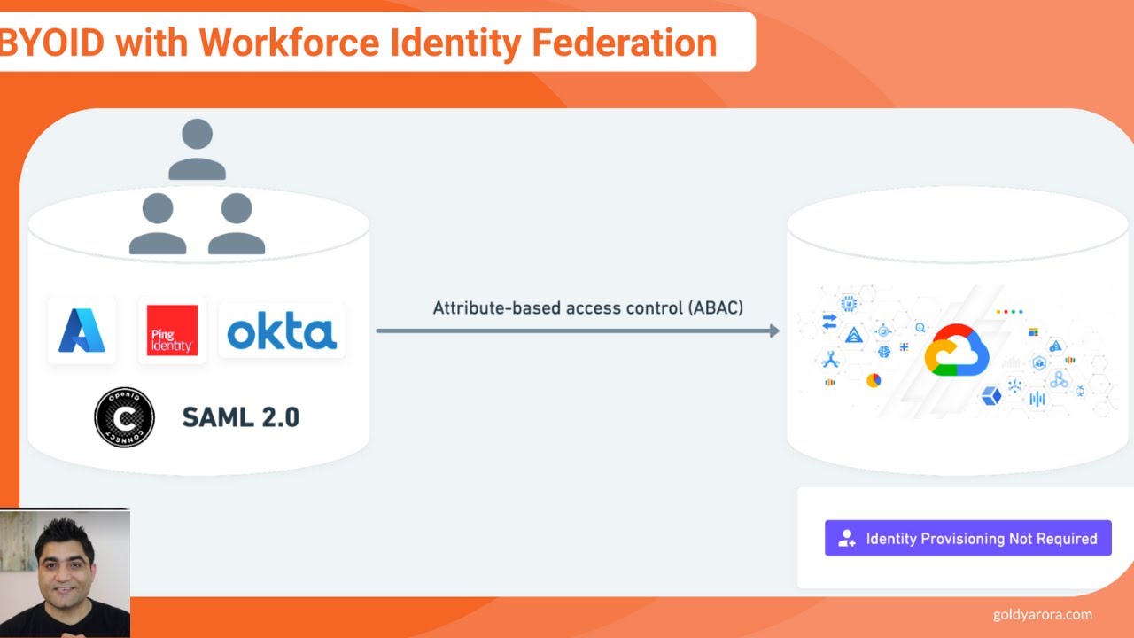 Google Cloud - Workforce Identity Federation Overview