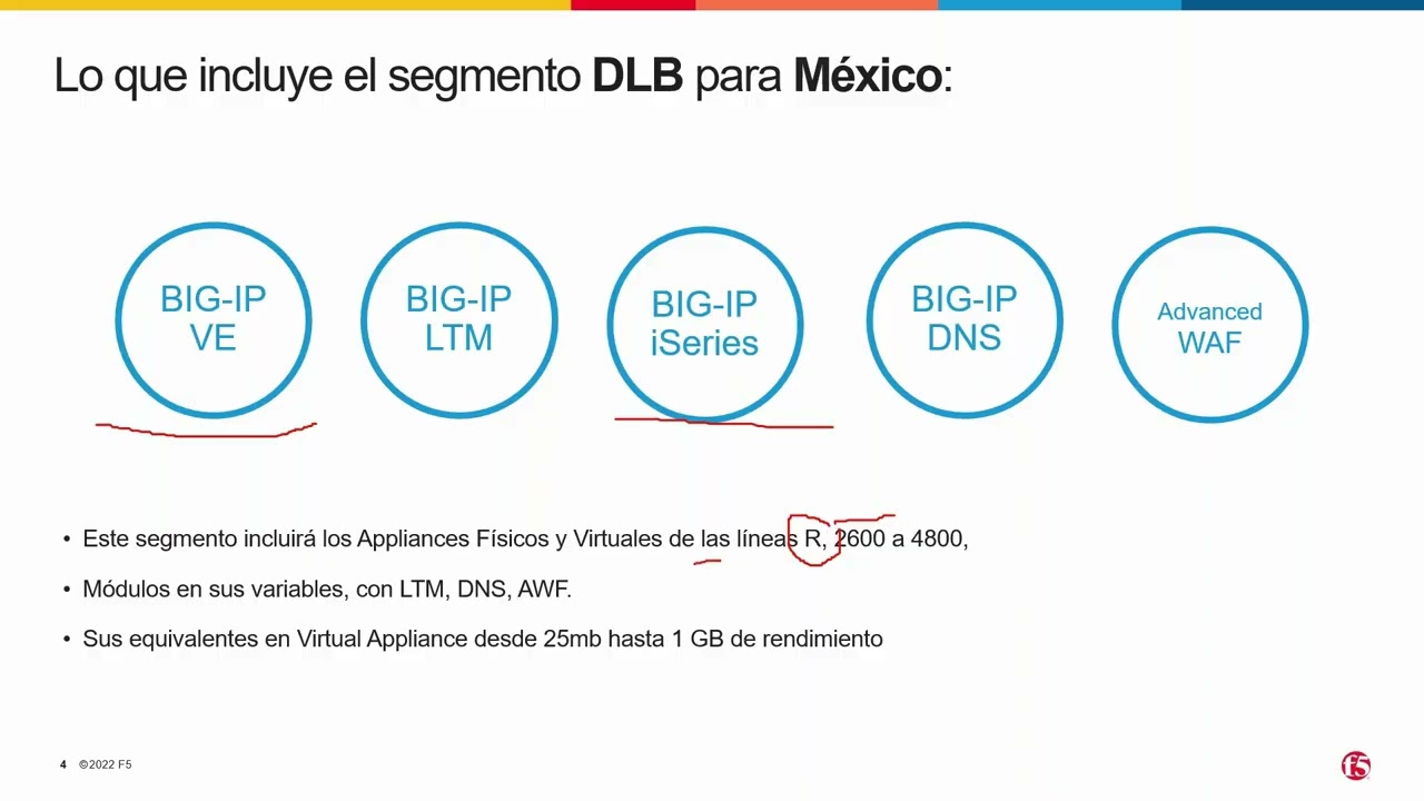Why F5? Modelo de negocio rentable para partners