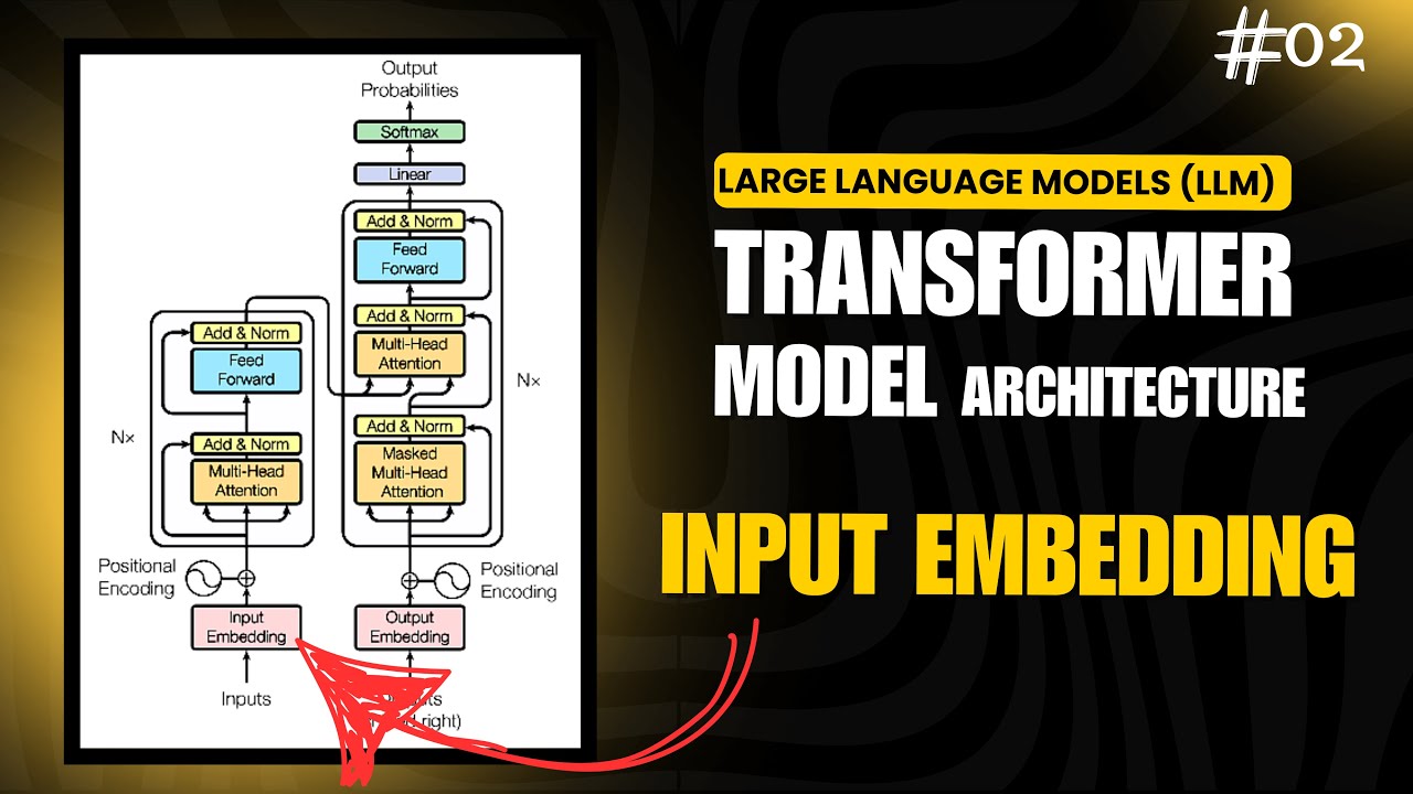 Input Embedding in Transformers | Large Language Models Lecture Series | Hindi | Jayesh Umre