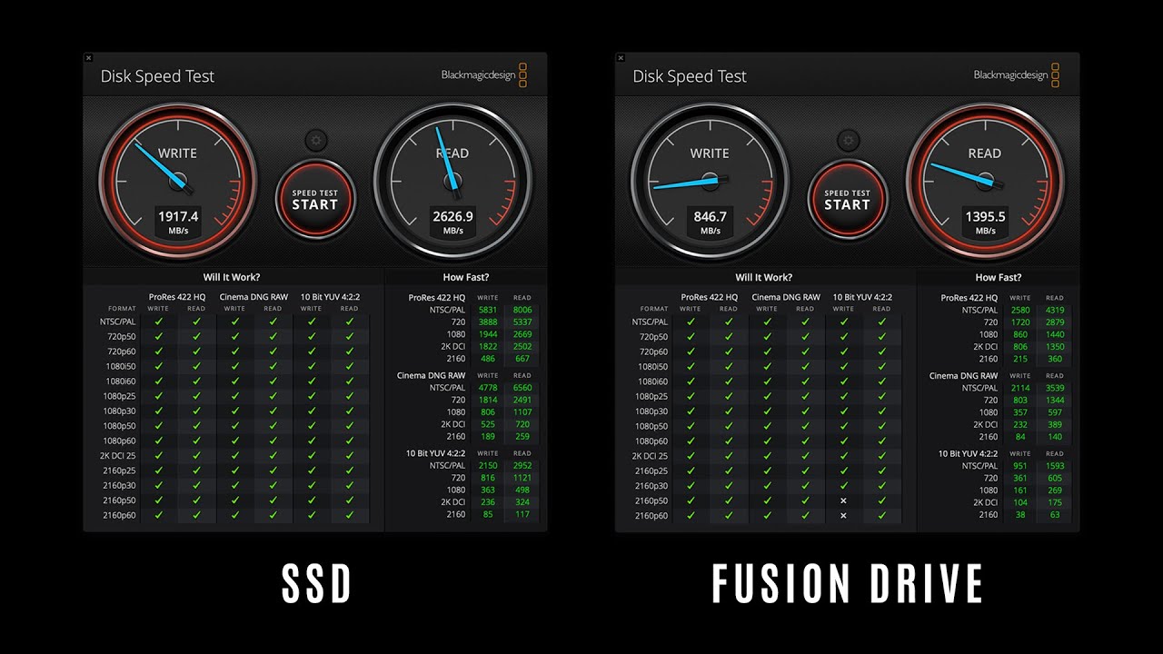 SSD vs FUSION DRIVE &bull; Speed Comparison &bull; Apple iMac 1TB Disk Speed Test